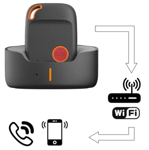 WLAN Cloud Emergency Call Forwarding